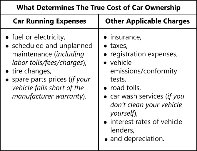 true cost of car ownership