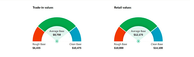 cost to own vehicle