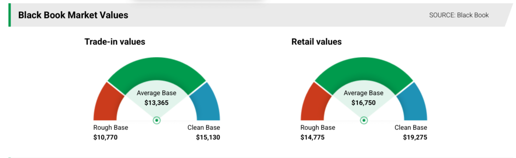 clearvin report - vehicle market valuation data ranges 