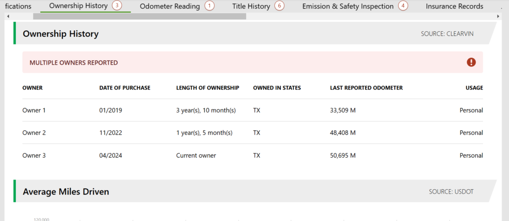 Multiple Owners In a Short Period - Example