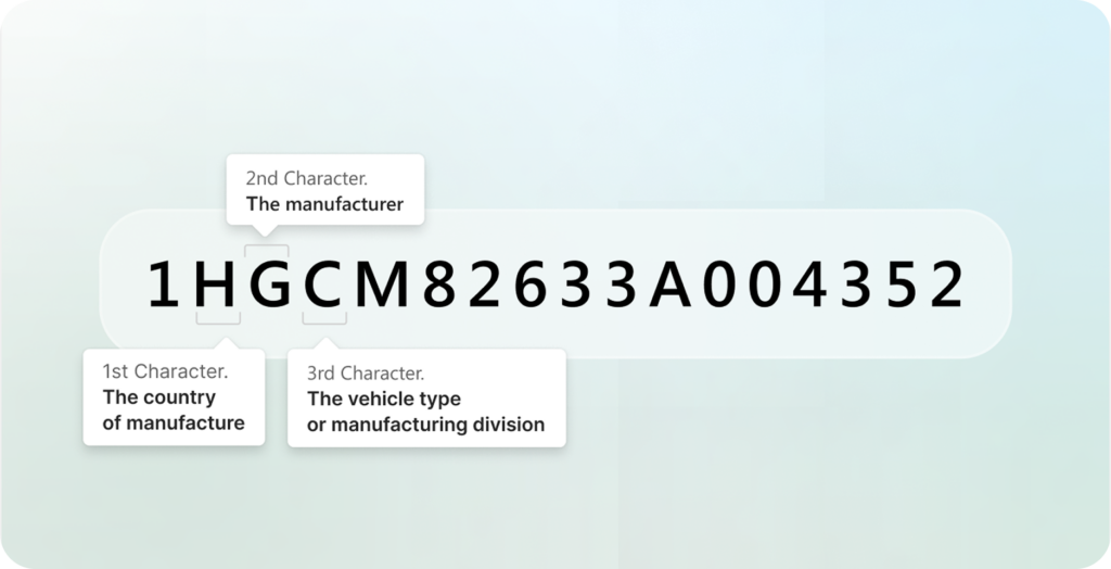 World Manufacturer Identifier (WMI)